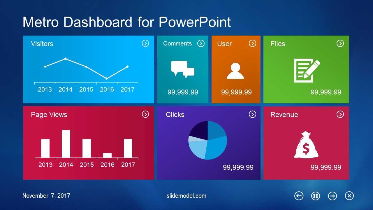 10 Best Dashboard Templates For Powerpoint Presentations Throughout Powerpoint Dashboard Template Free
