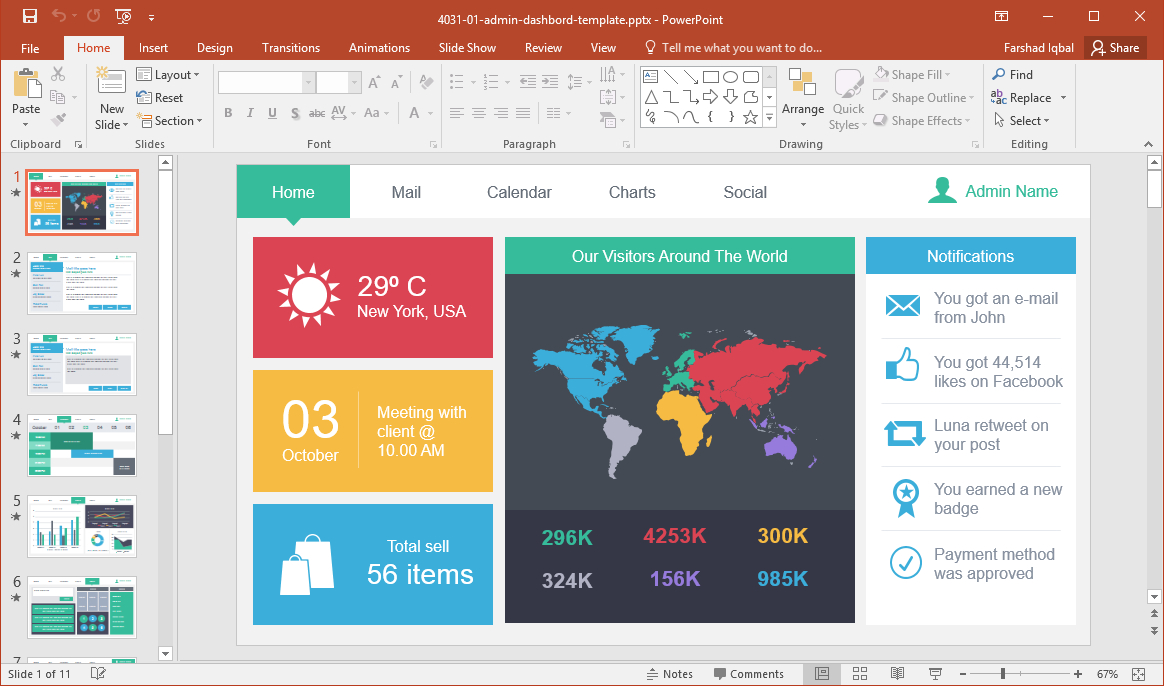 10 Best Dashboard Templates For Powerpoint Presentations Within Free Powerpoint Dashboard Template