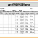 10 Project Progress Reports Templates | Business Letter In Weekly Project Status Report Template Powerpoint