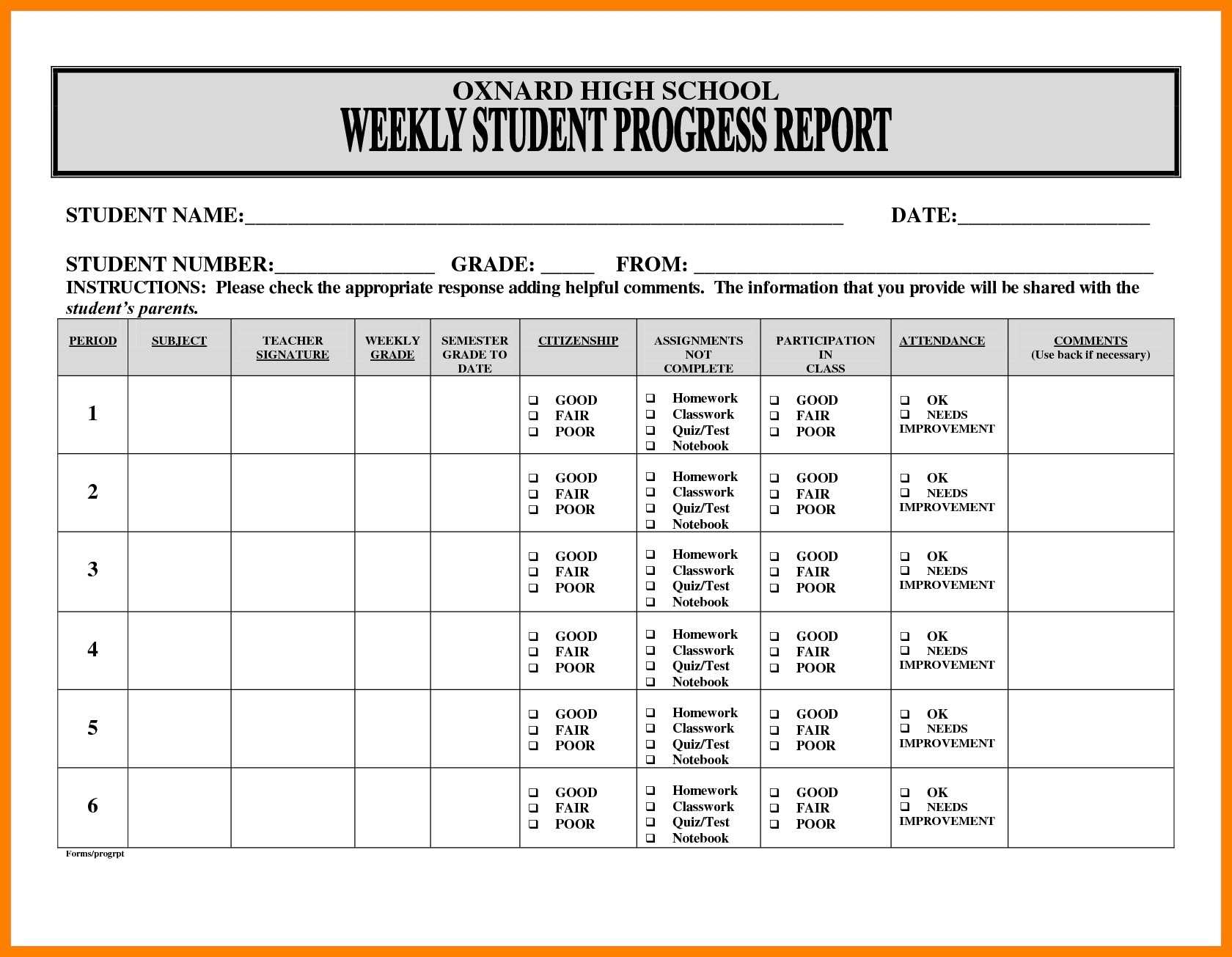 10 Project Progress Reports Templates | Business Letter In Weekly Project Status Report Template Powerpoint