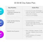 30 60 90 Day Sales Plan Template | 30 60 90 Day Plan For 30 60 90 Day Plan Template Powerpoint