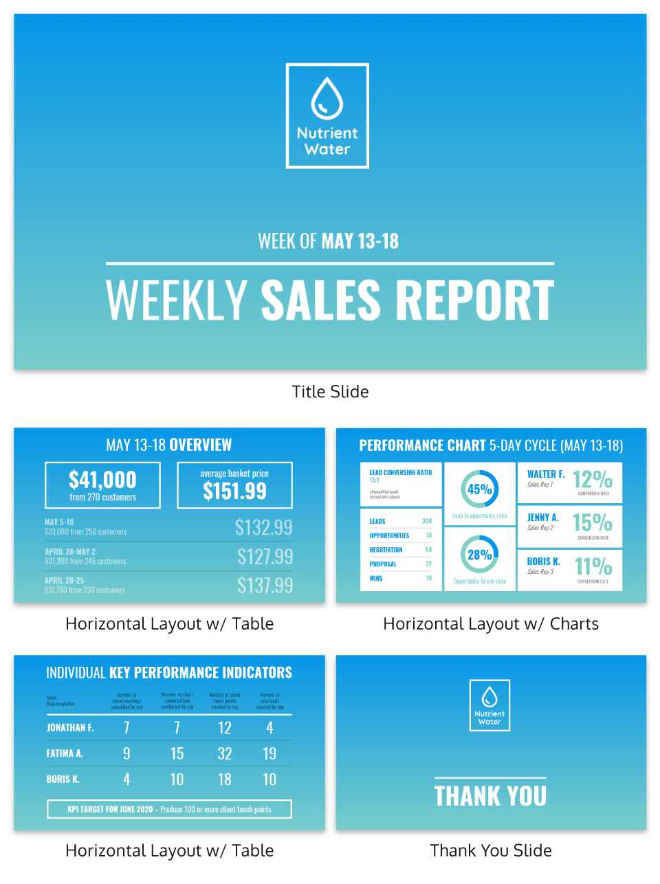 30+ Business Report Templates Every Business Needs – Venngage With Regard To Sales Report Template Powerpoint