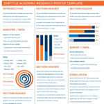 40 Eye Catching Research Poster Templates (+Scientific For Powerpoint Academic Poster Template