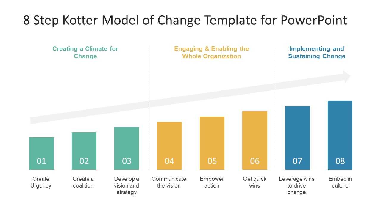 8 Step Kotter Model Of Change Powerpoint Template Within How To Change Powerpoint Template