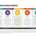Adkar Change Management Powerpoint Template & Keynote With Change Template In Powerpoint