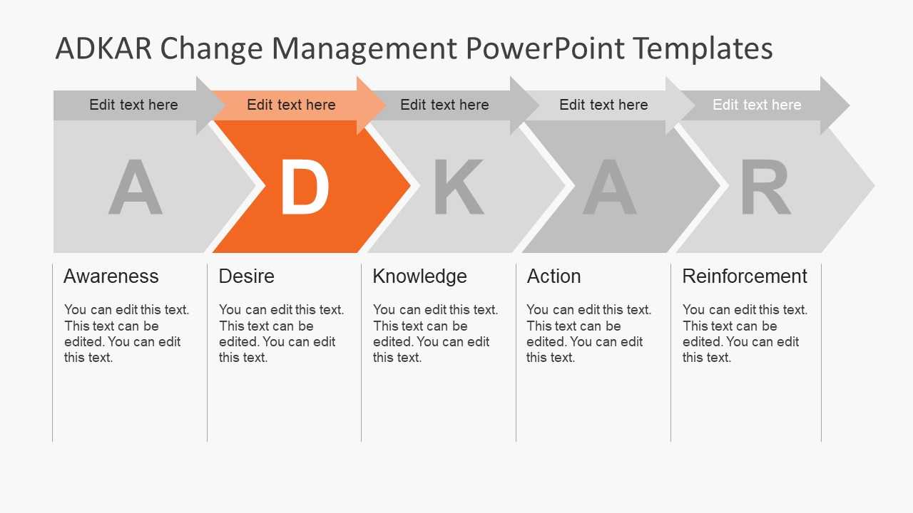 Adkar Change Management Powerpoint Templates For How To Change Template In Powerpoint