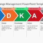 Adkar Change Management Powerpoint Templates Throughout Change Template In Powerpoint