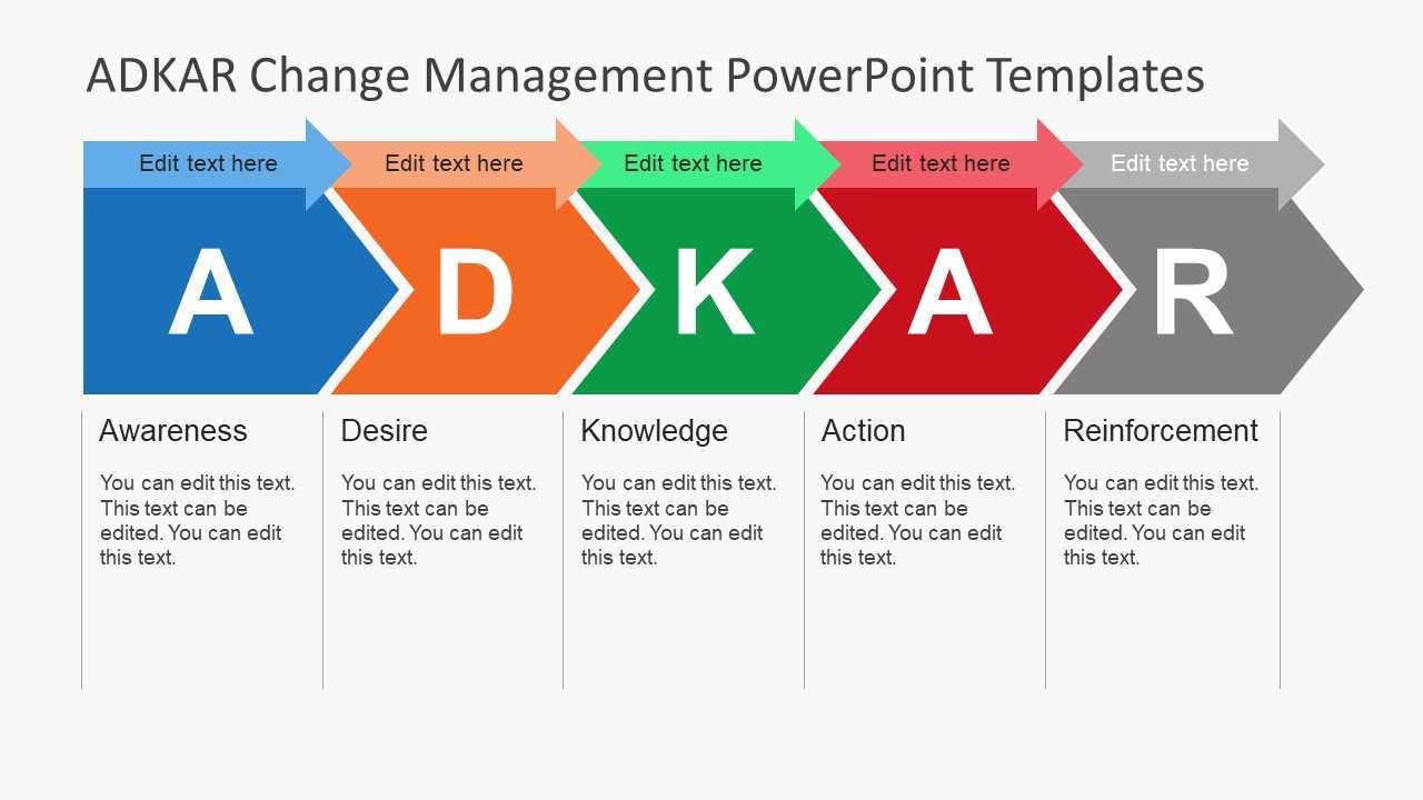 Adkar Change Management Powerpoint Templates Throughout Change Template In Powerpoint