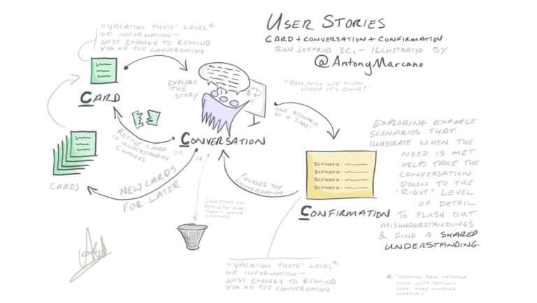 Agile Story Card Template Word - Fokur.blocorganization inside Agile