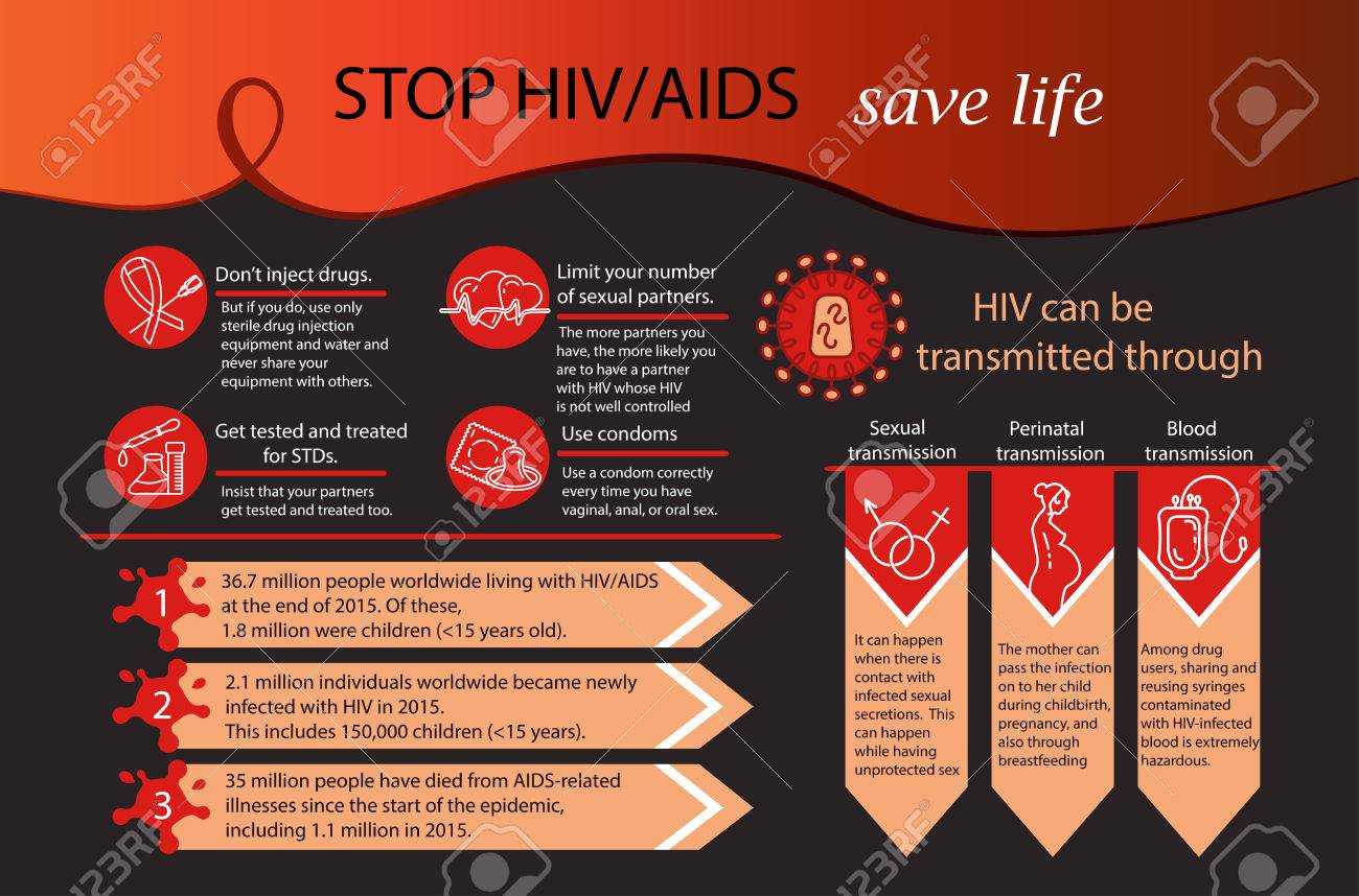Aids Infographics. World Aids Day Concept. Vector Illustration In Hiv Aids Brochure Templates