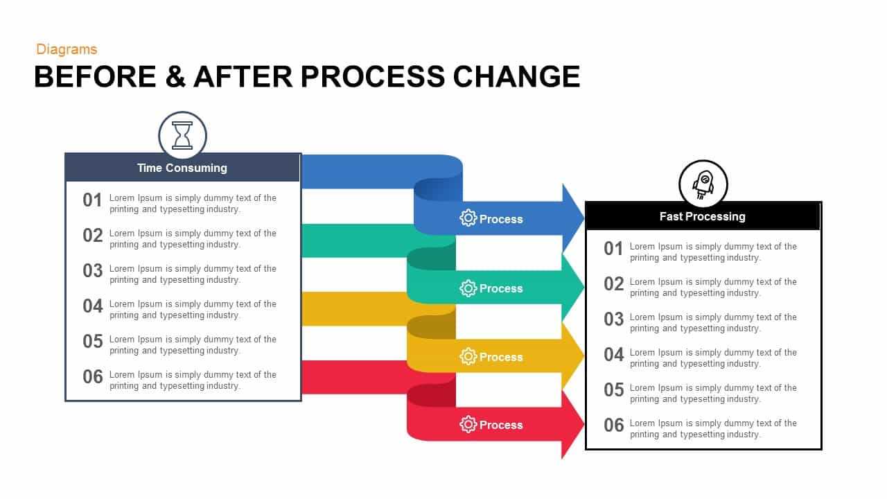 Before And After Process Change Powerpoint Template And Keynote In What Is A Template In Powerpoint