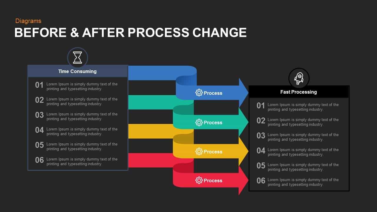 Before And After Process Change Powerpoint Template And Keynote Intended For Change Template In Powerpoint