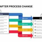 Before And After Process Change Powerpoint Template And Keynote Within How To Change Template In Powerpoint