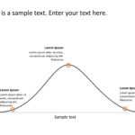 Bell Curve Powerpoint Template | Bell Curve Powerpoint Regarding Powerpoint Bell Curve Template