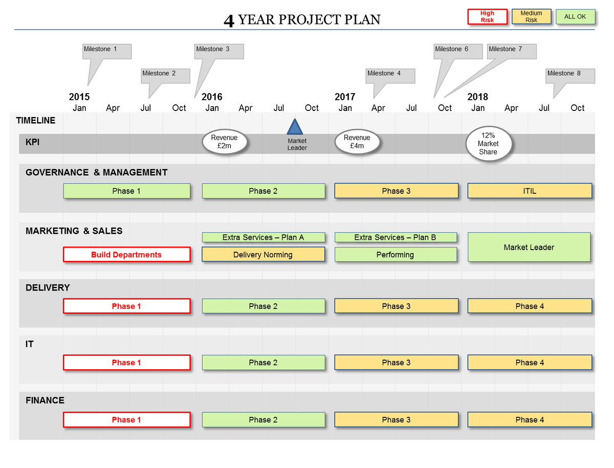 Business Documents On Twitter: "#powerpoint Project Plan With Regard To Project Schedule Template Powerpoint