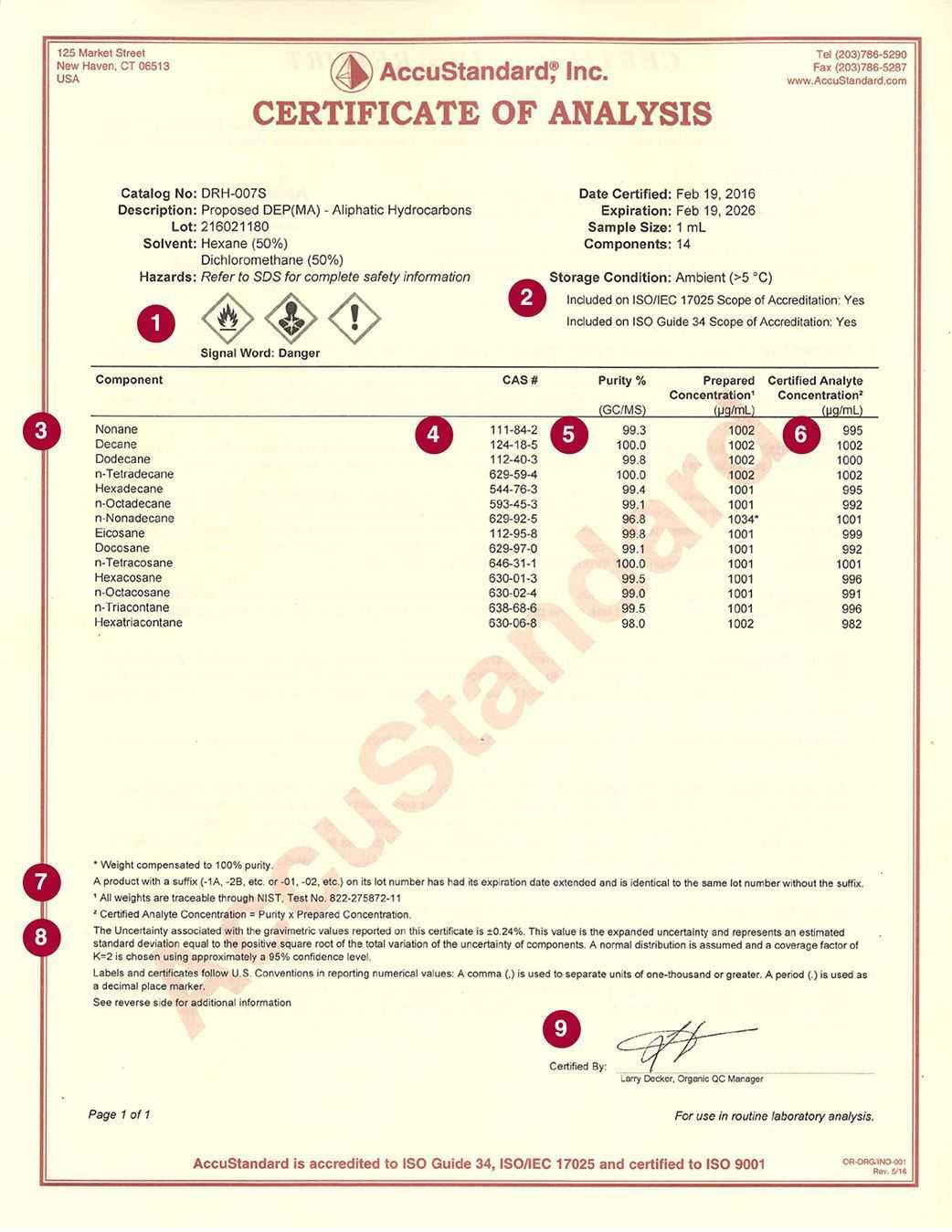 Certificate Of Analysis – Accustandard In Certificate Of Analysis Template