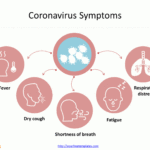 Coronavirus Infographic – Free Powerpoint Templates In Virus Powerpoint Template Free Download