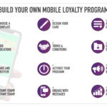 Create A Successful Mobile Loyalty Program And Incentivize With Loyalty Card Design Template