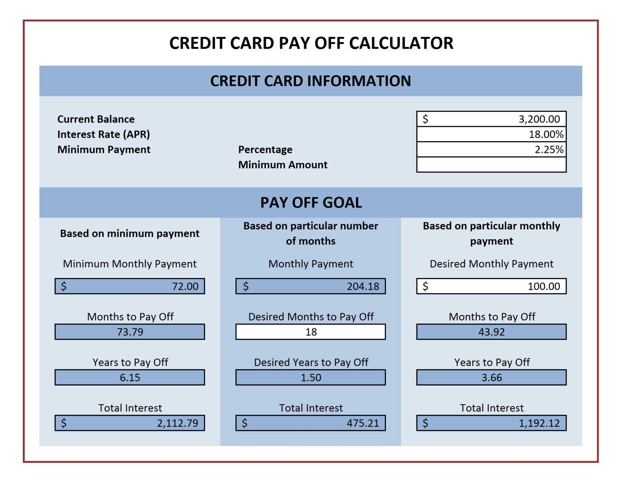Credit Card Payment Plan Template Best Business Templates