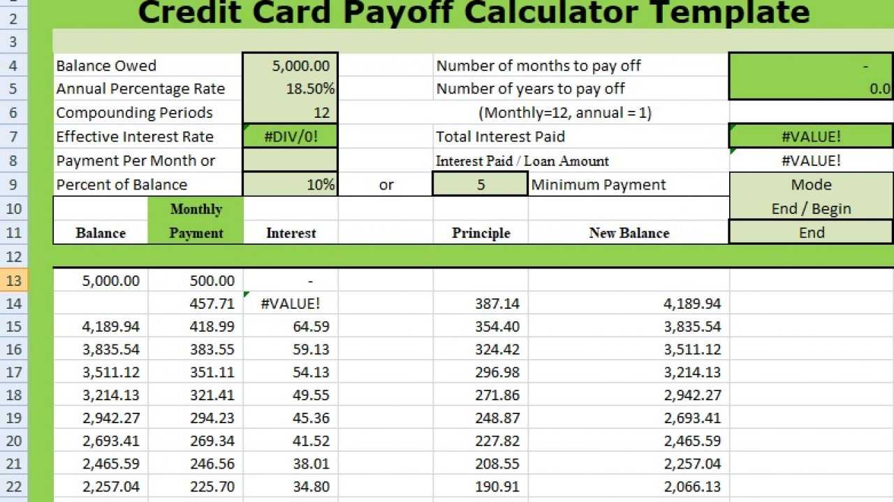 Credit Card Payoff Calculator Template Xls – Free Excel In Credit Card Payment Spreadsheet Template