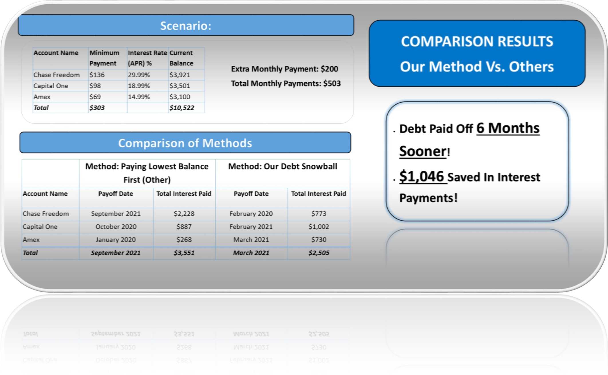 Credit Card Payoff Preadsheet Debt Nowball Calculator Excel Pertaining To Credit Card Interest Calculator Excel Template