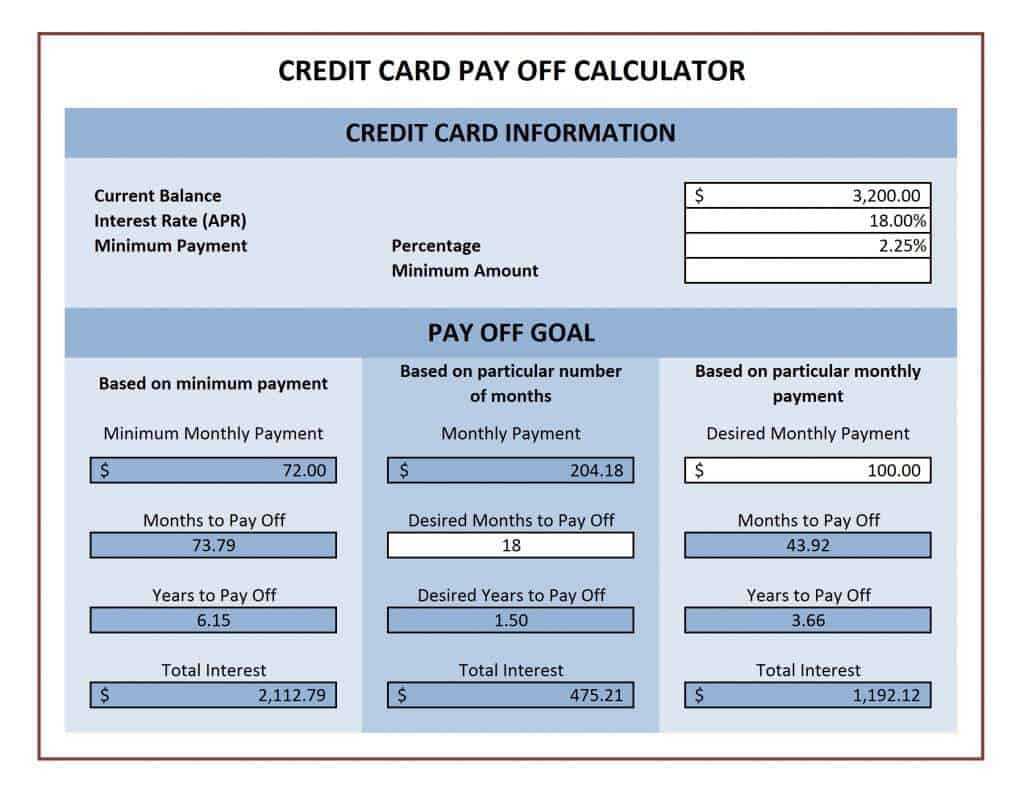 Credit Card Payoff Spreadsheets – Word Excel Fomats Regarding Credit Card Payment Spreadsheet Template