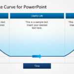 Failure Rate Curve Template For Powerpoint Regarding Powerpoint Bell Curve Template