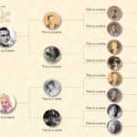 Family Tree Powerpoint Templates Inside Powerpoint Genealogy Template