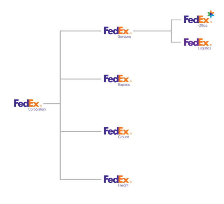 Fedex Brochure Template