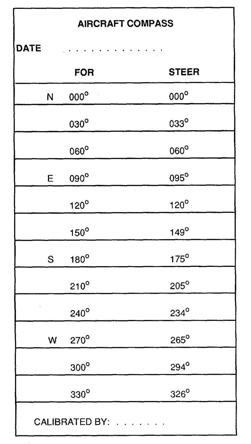 figure-4-20-compass-correction-card-intended-for-compass-deviation