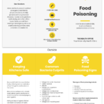 Food Poisoning Informational Tri Fold Brochure Template Within Open Office Brochure Template