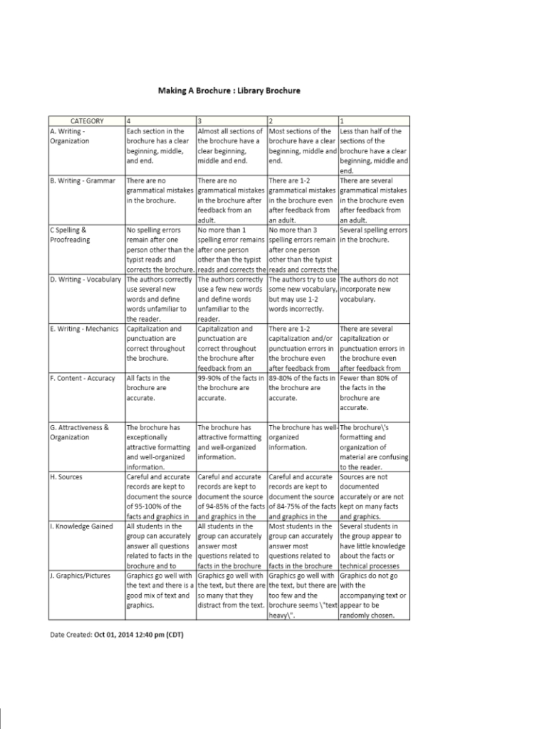 Brochure Rubric Template