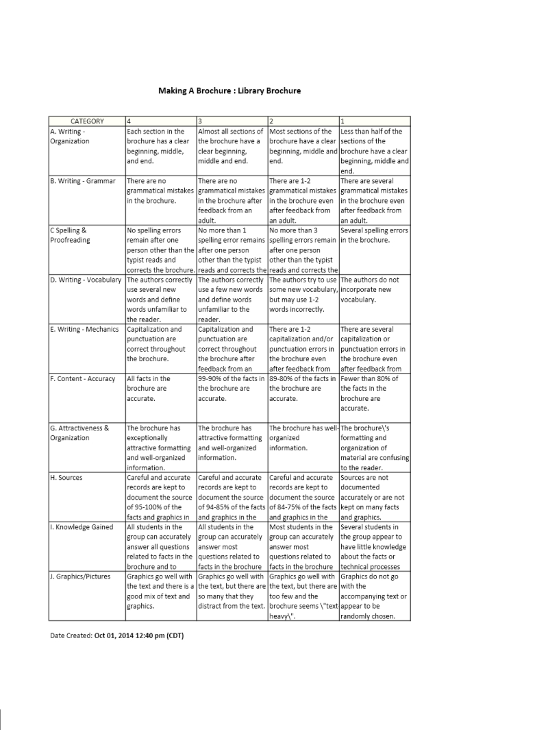 Forest Heights Stem Academy Library Media Center: October 2014 Pertaining To Brochure Rubric Template