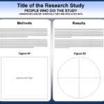 Free Powerpoint Scientific Research Poster Templates For Throughout Powerpoint Academic Poster Template