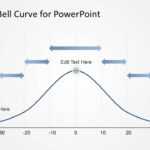 Gaussian Bell Curve Template For Powerpoint with regard to Powerpoint Bell Curve Template