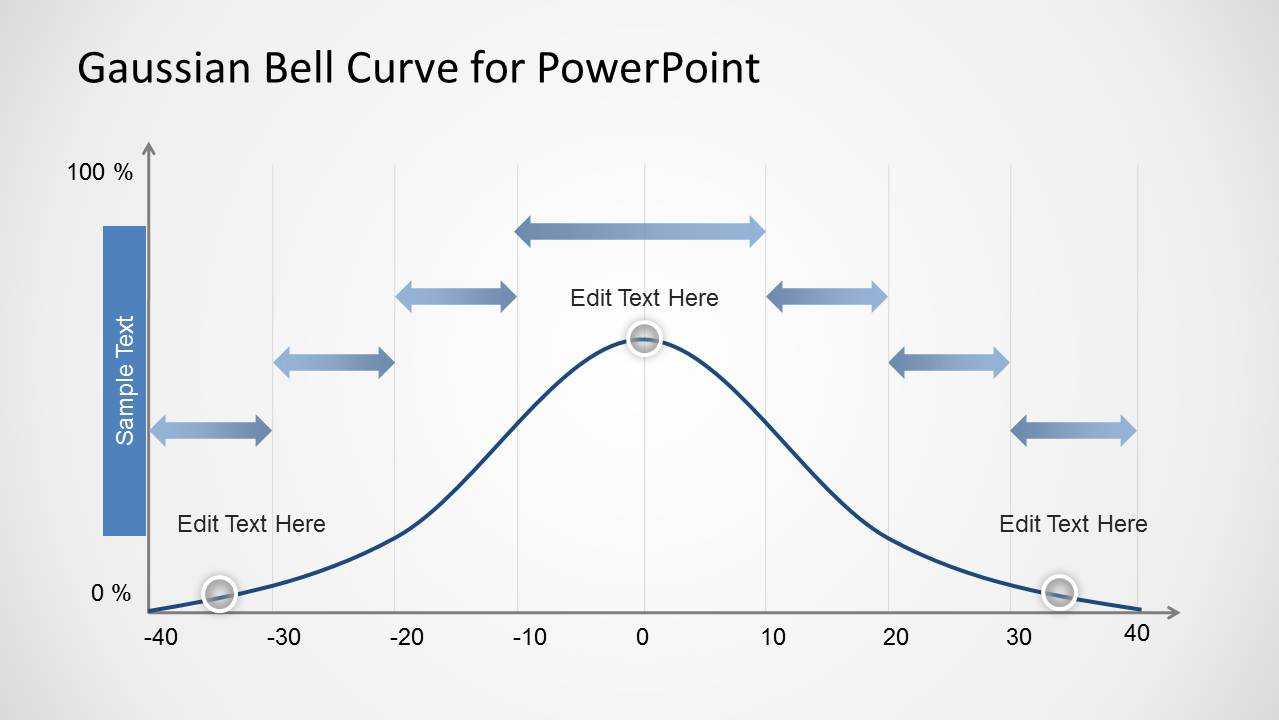 Gaussian Bell Curve Template For Powerpoint With Regard To Powerpoint Bell Curve Template
