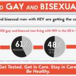 Hiv Aids Brochure Templates – Carlynstudio Intended For Hiv Aids Brochure Templates