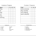 Homeschool Report Cards – Flanders Family Homelife In Middle School Report Card Template