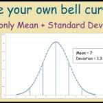 How To Create A Bell Curve In Excel Using Your Own Data With Powerpoint Bell Curve Template