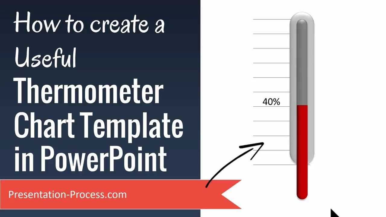 How To Create Useful Thermometer Chart Template In Powerpoint Regarding Thermometer Powerpoint Template