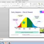 How To Edit Powerpoint Footer With Regard To How To Edit A Powerpoint Template