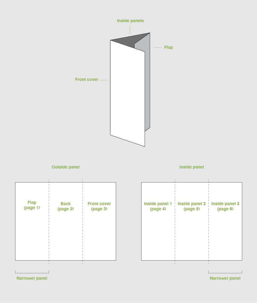 How To Make A Trifold Brochure Pamphlet Template For Adobe Indesign Tri Fold Brochure Template