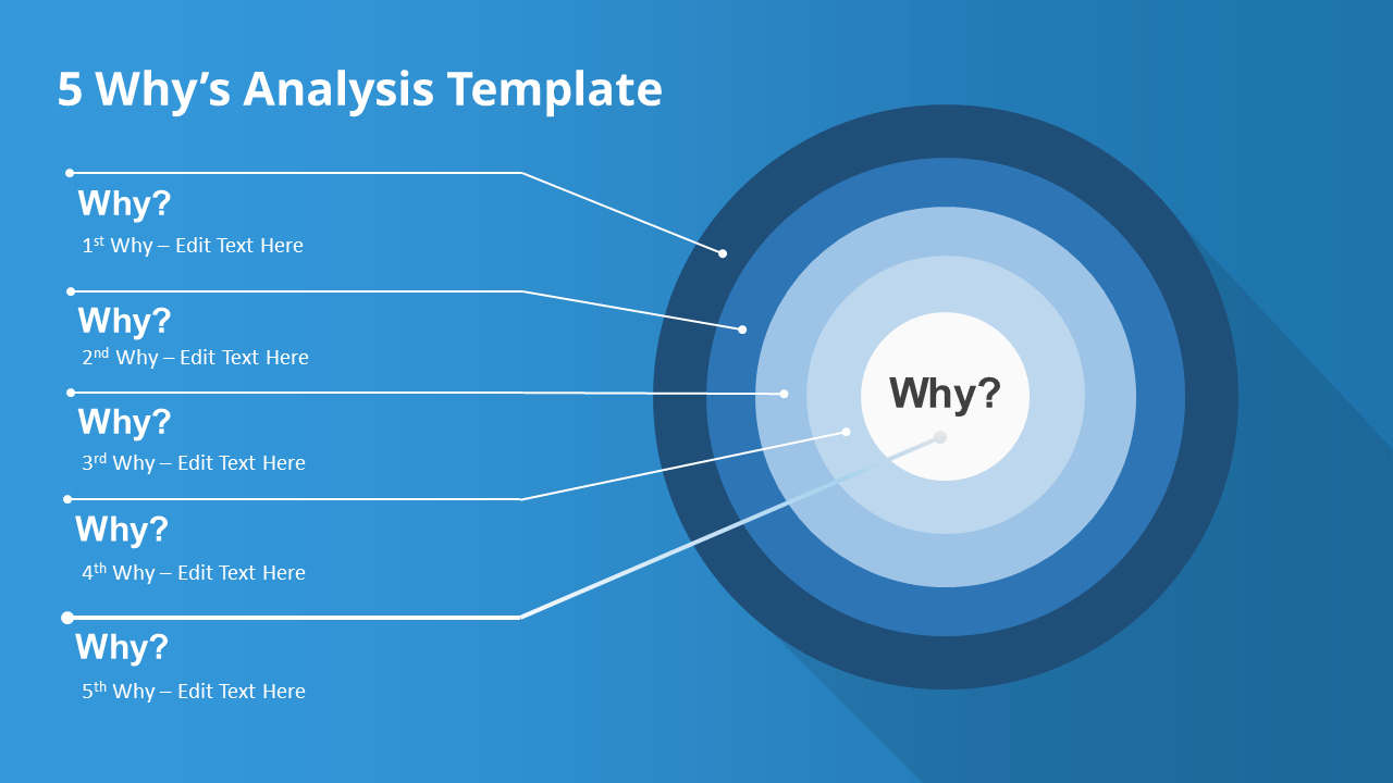 How To Present A 5 Why's Root Cause Analysis – Slidemodel Pertaining To Root Cause Analysis Template Powerpoint
