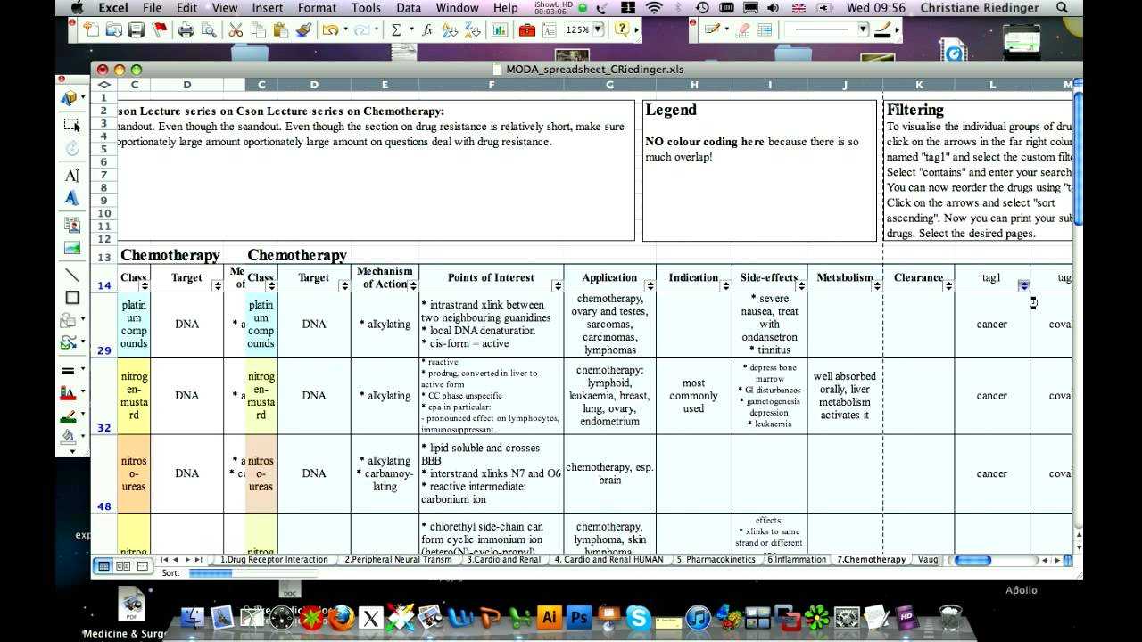 How To Use My Pharmacology Drug Spreadsheet In Pharmacology Drug Card Template