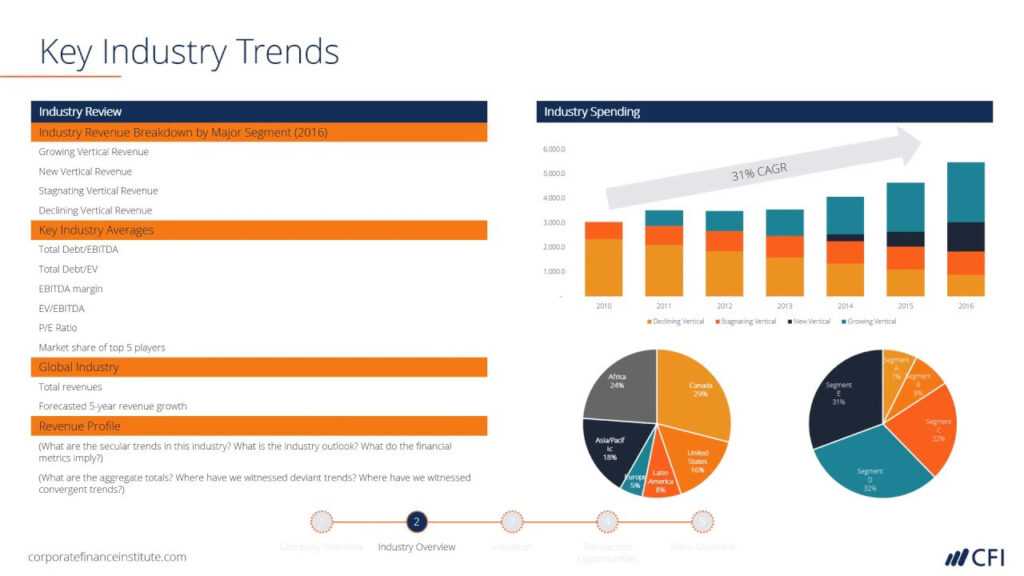 Investment Banking Powerpoint Template Sketchbubble Gambaran