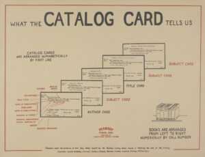 Library Catalog Card Template ] - Flipping Through A Drawer with regard to Library Catalog Card Template