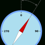 Magnetic Declination – Wikipedia Throughout Compass Deviation Card Template