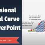 Normal Curve Tutorial In Powerpoint Regarding Powerpoint Bell Curve Template