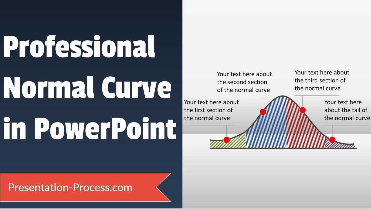 Normal Curve Tutorial In Powerpoint Regarding Powerpoint Bell Curve Template