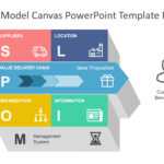 Operating Model Canvas Powerpoint Template Within Powerpoint 2013 Template Location